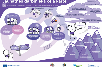 Jaunatnes darbinieka profesiju turpmāk varēs apgūt Latvijas Universitātē 